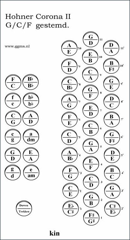toetsen lay out corona